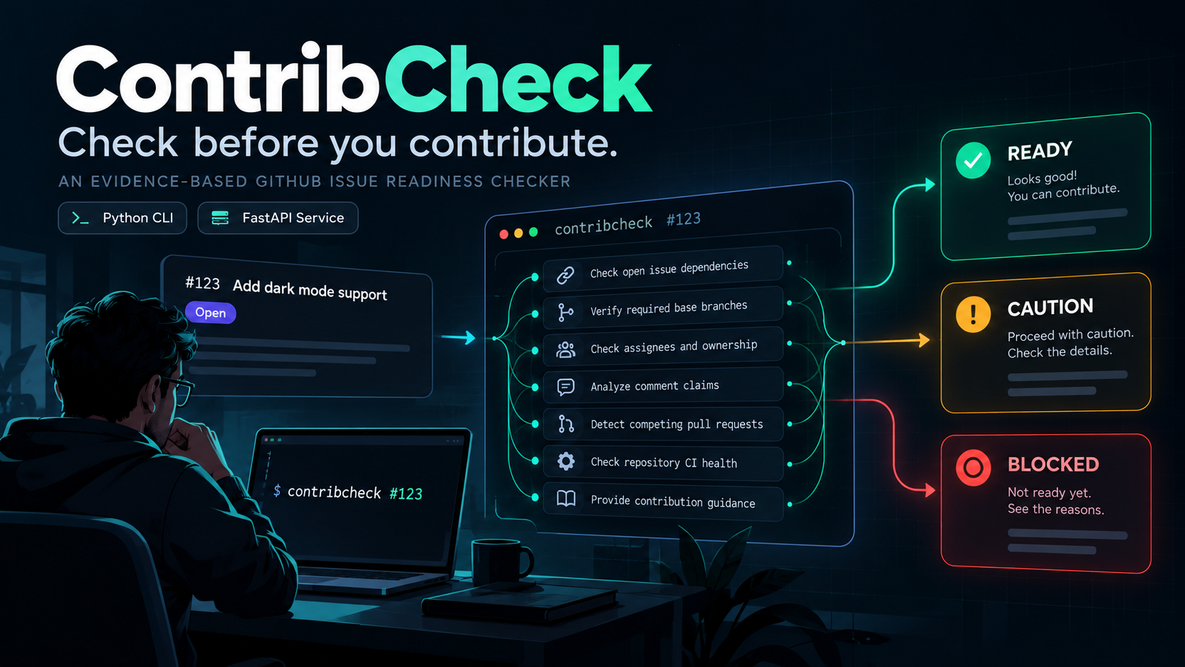 Illustrated ContribCheck cover showing a GitHub issue-readiness workflow