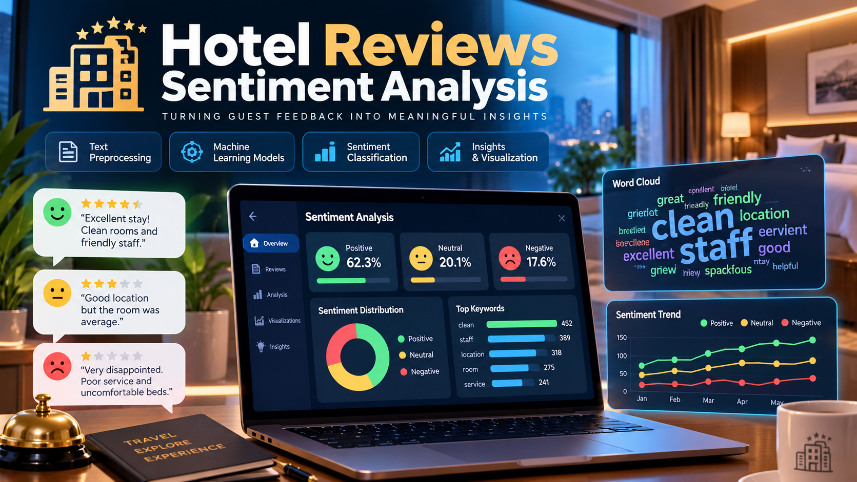 Illustrated Hotel Reviews Sentiment Analysis cover with a hotel and sentiment dashboard