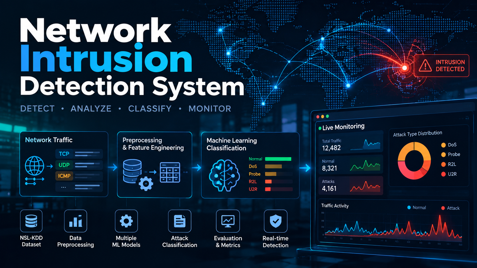 Illustrated Network Intrusion Detection System cover showing traffic analysis and attack classification